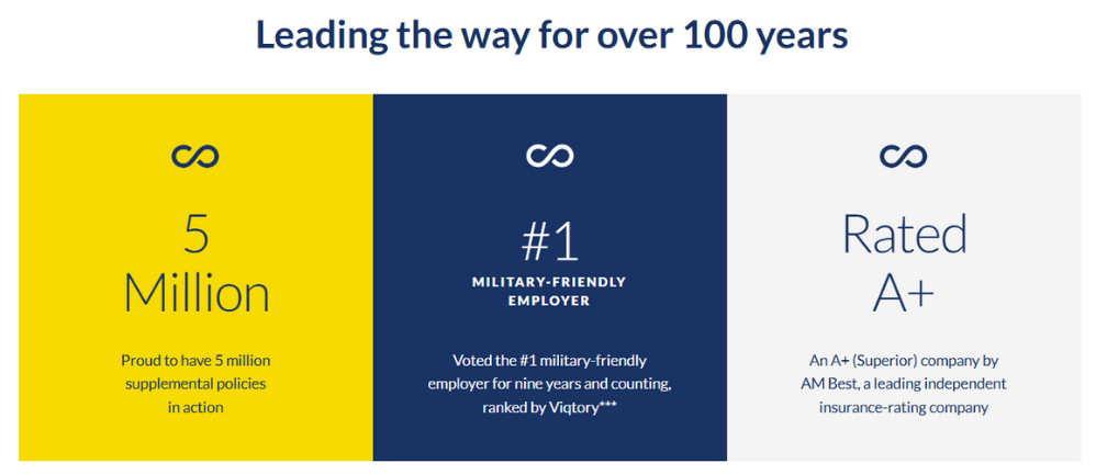 Combined 100 yr Rating